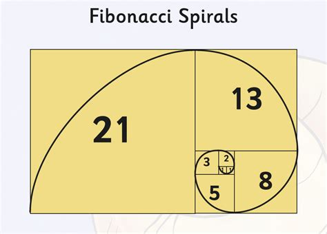 fibs 2|fibonacci series of 4.